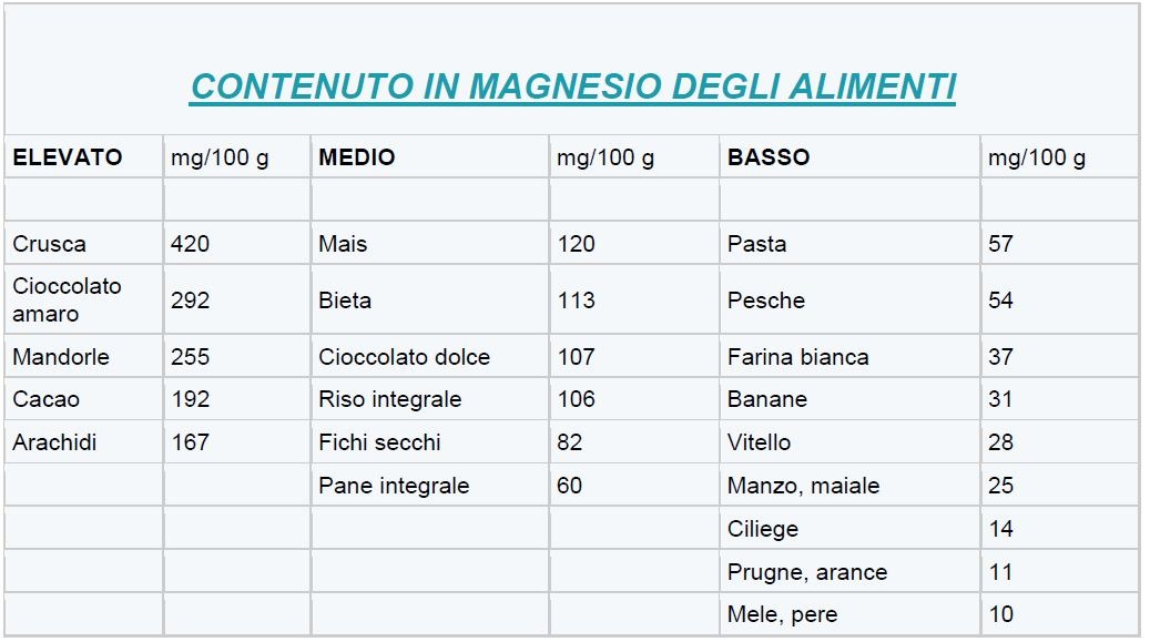 alimenti ricchi di magnesio